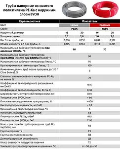 Труба сшитый полиэтилен STI Pearl 20 x 2.8 мм PE-Xa EVOH бухта 120м PXA.04.08.120.S Труба сшитый полиэтилен STI Pearl 20 x 2.8 мм PE-Xa EVOH бухта 120м PXA.04.08.120.S, 3