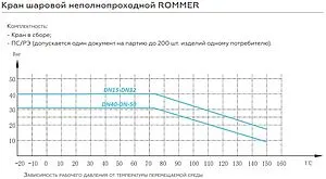 Кран шаровый 1"в x 1"н Rommer ГОСТ Р 59553-2021 RBV-0001-2110325 Кран шаровый 1"в x 1"н Rommer ГОСТ Р 59553-2021 RBV-0001-2110325, 5