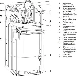 Напольный конденсационный газовый котел одноконтурный турбированный 20кВт Vaillant ecoVIT VKK 226/4 0010007510 Напольный конденсационный газовый котел одноконтурный турбированный 20кВт Vaillant ecoVIT VKK 226/4 0010007510, 3