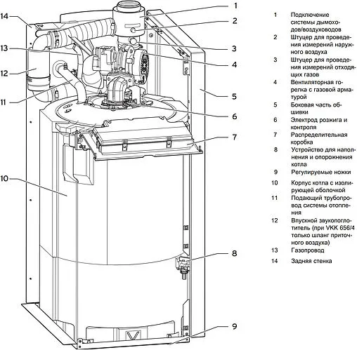 Напольный конденсационный газовый котел одноконтурный турбированный 20кВт Vaillant ecoVIT VKK 226/4 0010007510 Напольный конденсационный газовый котел одноконтурный турбированный 20кВт Vaillant ecoVIT VKK 226/4 0010007510