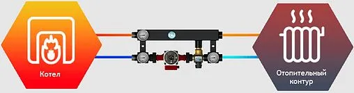 Насосный модуль для твердотопливных котлов 1"в х 1"н Север TK 25/4 1925104 с насосом Север-UPS 25-4 Насосный модуль для твердотопливных котлов 1"в х 1"н Север TK 25/4 1925104 с насосом Север-UPS 25-4