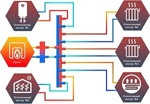 Коллектор распределительный 5 контуров 1¼&quot;н x 1&quot;н Север-R-КV5 1945020, 2