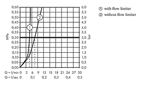 Смеситель для раковины Hansgrohe Metropol Classic 110 хром/золото 31330090 Смеситель для раковины Hansgrohe Metropol Classic 110 хром/золото 31330090, 3