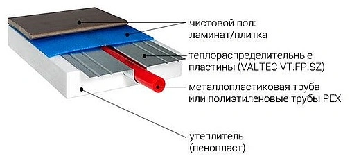 Пластина теплораспределительная 125x1000мм Valtec VT.FP.SZ.0125