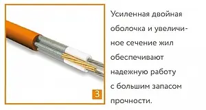 Теплый пол (нагревательный кабель) Теплолюкс ProfiRoll 1440Вт 8,0 - 9,6м² 100035711900, 5