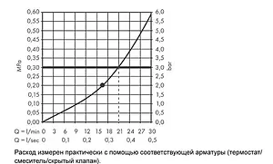 Лейка верхнего душа с настенным креплением Hansgrohe Rainfinity 360 1jet шлифованный чёрный хром/графит 26230340 Лейка верхнего душа с настенным креплением Hansgrohe Rainfinity 360 1jet шлифованный чёрный хром/графит 26230340, 4