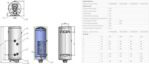 Бойлер комбинированного нагрева Eldom GREEN LINE 120 (28 кВт) WV12046SR