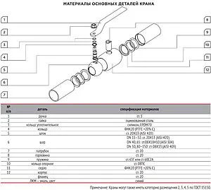 Кран шаровый фланцевый Ду20 Ру40 Ci 11с67п 02.02.0000200, 3