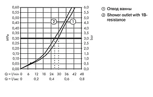 Смеситель для ванны скрытого монтажа Hansgrohe Talis S хром 72407000, 3