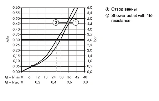 Смеситель для ванны скрытого монтажа Hansgrohe Talis S хром 72407000