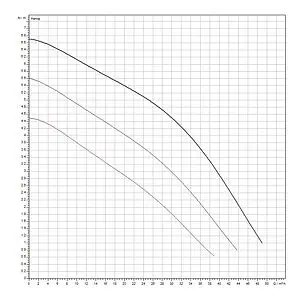 Насос циркуляционный Wilo TOP-S 80/7-DM 2165541, 2