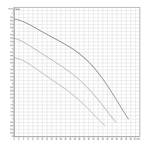 Насос циркуляционный Wilo TOP-S 80/7-DM 2165541