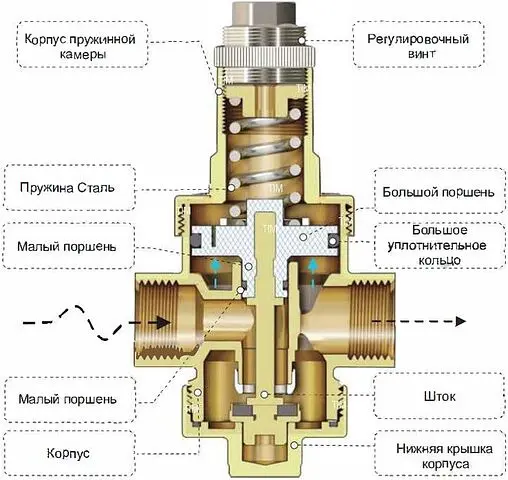 Редуктор давления поршневой 1½&quot; TIM BL2806B