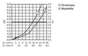 Смеситель на борт ванны на 4 отверстия Hansgrohe Metris S хром 31443000 Смеситель на борт ванны на 4 отверстия Hansgrohe Metris S хром 31443000, 3