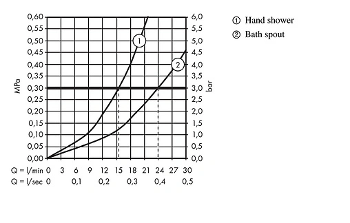 Смеситель на борт ванны на 4 отверстия Hansgrohe Metropol хром 32552000