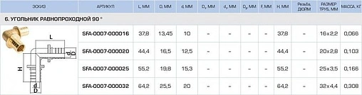 Уголок аксиальный соединительный 32мм Stout SFA-0007-000032