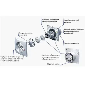 Вентилятор вытяжной Вентс 100 Quiet белый Вентилятор вытяжной Вентс 100 Quiet белый, 3
