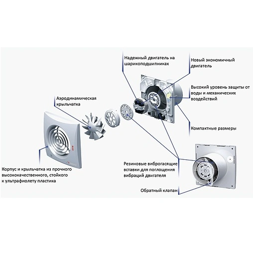Вентилятор вытяжной Вентс 100 Quiet белый Вентилятор вытяжной Вентс 100 Quiet белый