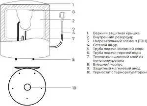 Водонагреватель накопительный электрический Royal Clima RWH-TS15-RS Водонагреватель накопительный электрический Royal Clima RWH-TS15-RS, 3