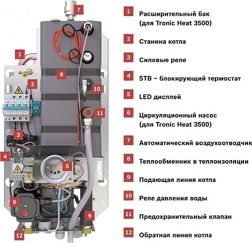 Котел электрический одноконтурный 12кВт Bosch Tronic Heat 3000 12 7738502578 Котел электрический одноконтурный 12кВт Bosch Tronic Heat 3000 12 7738502578