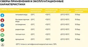 Муфта компрессионная соединительная 26мм x 26мм General Fittings 530000N263000A, 4