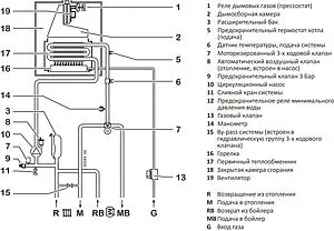 Настенный газовый котел одноконтурный турбированный 30кВт Federica Bugatti TECH 30B 317051781 Настенный газовый котел одноконтурный турбированный 30кВт Federica Bugatti TECH 30B 317051781, 4