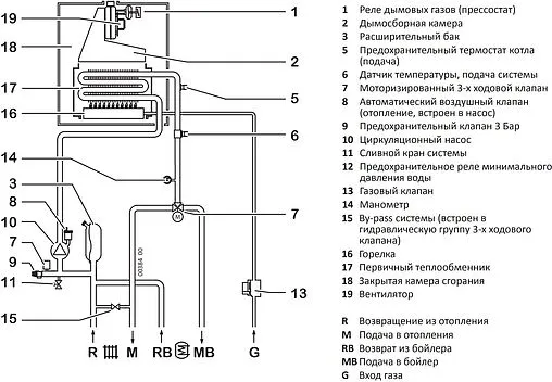 Настенный газовый котел одноконтурный турбированный 30кВт Federica Bugatti TECH 30B 317051781 Настенный газовый котел одноконтурный турбированный 30кВт Federica Bugatti TECH 30B 317051781