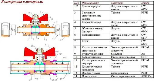 Кран шаровый с переходом на мп трубу 16мм x ½&quot;н Valtec VT.341.N.1604