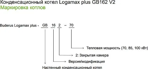Настенный конденсационный газовый котел одноконтурный турбированный 80кВт Buderus Logamax Plus GB162 85 V2 7736700889 Настенный конденсационный газовый котел одноконтурный турбированный 80кВт Buderus Logamax Plus GB162 85 V2 7736700889