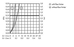 Смеситель для раковины Hansgrohe Logis Classic 150 хром 71272000 Смеситель для раковины Hansgrohe Logis Classic 150 хром 71272000, 3