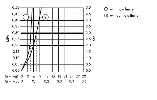 Смеситель для раковины Hansgrohe Logis Classic 150 хром 71272000