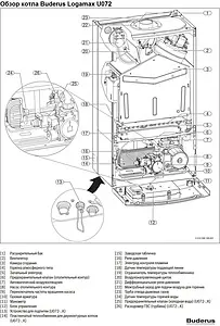 Настенный газовый котел одноконтурный турбированный 24кВт Buderus Logamax U072-24 7736900190RU Настенный газовый котел одноконтурный турбированный 24кВт Buderus Logamax U072-24 7736900190RU, 5