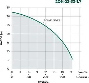 Насос поверхностный Pumpman 2DK-22-33-1.7 Насос поверхностный Pumpman 2DK-22-33-1.7, 2