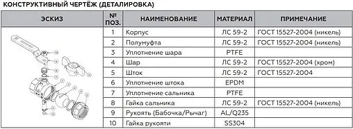 Кран шаровый 1½&quot;в x 1½&quot;н Rommer ГОСТ Р 59553-2021 RBV-0001-2110340