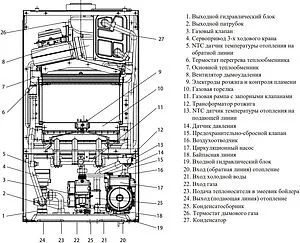 Настенный конденсационный газовый котел одноконтурный турбированный 26кВт Haier GreenLine 1.26 TI GE0Q6ZE07RU, 3