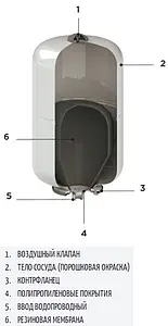Расширительный бак CIMM ACS CE 24л 10 бар 512442 Расширительный бак CIMM ACS CE 24л 10 бар 512442, 3