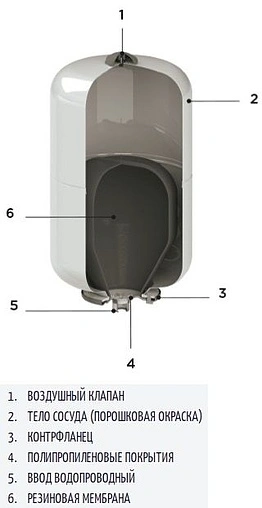 Расширительный бак CIMM ACS CE 24л 10 бар 512442