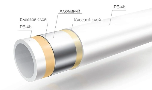 Труба металлополимерная Royal Thermo AXIOpress 50 x 4.5 мм PE-Xb/AL/PE-Xb штанга 5м RTE 70.050