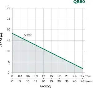 Насос поверхностный Pumpman QB80 Насос поверхностный Pumpman QB80, 2