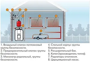 Расширительный бак UniPump 12л 6 бар 28010, 3