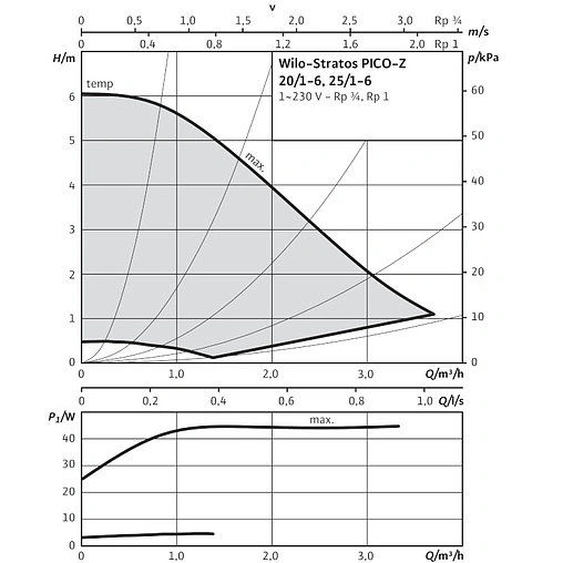 Насос циркуляционный для ГВС Wilo Stratos PICO-Z 20/1-6 4216471 Насос циркуляционный для ГВС Wilo Stratos PICO-Z 20/1-6 4216471