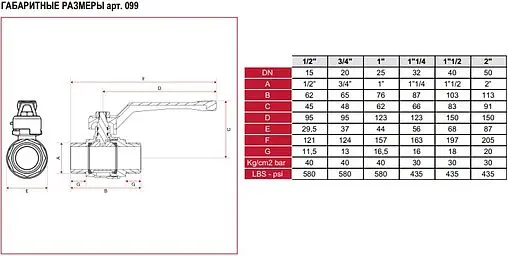 Кран шаровый ¾"н x ¾"н Itap 0990034