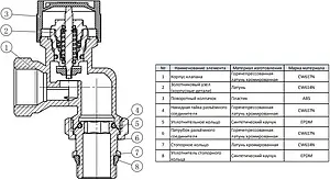 Вентиль терморегулирующий осевой ½" в/н IVANCI IVC.103008.N.03 Вентиль терморегулирующий осевой ½" в/н IVANCI IVC.103008.N.03, 3