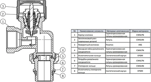 Вентиль терморегулирующий осевой ½&quot; в/н IVANCI IVC.103008.N.03