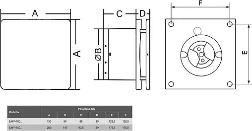 Вентилятор вытяжной Electrolux ECLIPSE EAFP-150 T белый