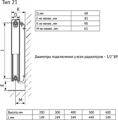 Радиатор стальной панельный Uni-Fitt Compact тип 21 300 x 1200 мм 921C3120
