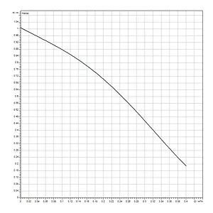 Насос циркуляционный для ГВС Wilo Star-Z 15 NOVA T 4222650 Насос циркуляционный для ГВС Wilo Star-Z 15 NOVA T 4222650, 3