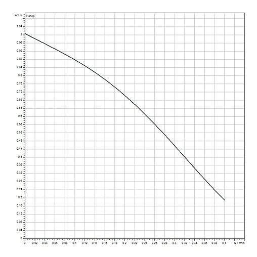 Насос циркуляционный для ГВС Wilo Star-Z 15 NOVA T 4222650