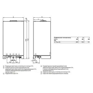 Настенный газовый котел одноконтурный турбированный 24кВт Viessmann Vitopend 100-W A1HB001 7571693 Настенный газовый котел одноконтурный турбированный 24кВт Viessmann Vitopend 100-W A1HB001 7571693, 2
