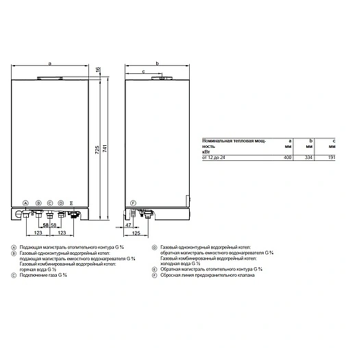 Настенный газовый котел одноконтурный турбированный 24кВт Viessmann Vitopend 100-W A1HB001 7571693